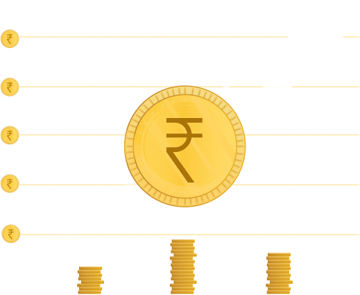 Financial Growth Chart